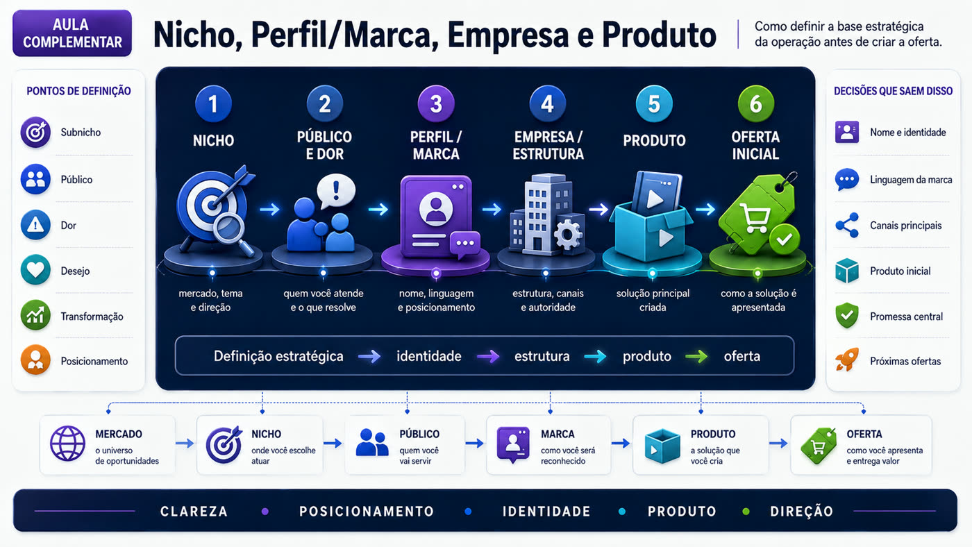 Fundamentos - As decisões
