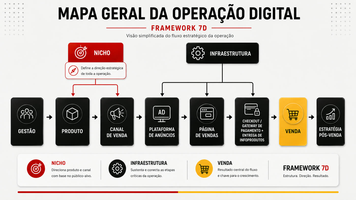 Fundamentos - A base
