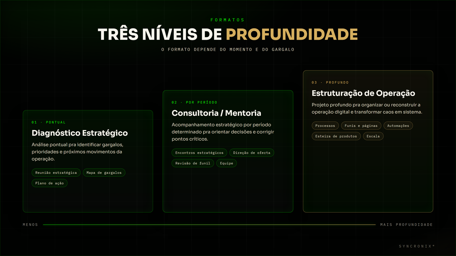Mentoria para infoprodutores: como funciona e quando vale a pena