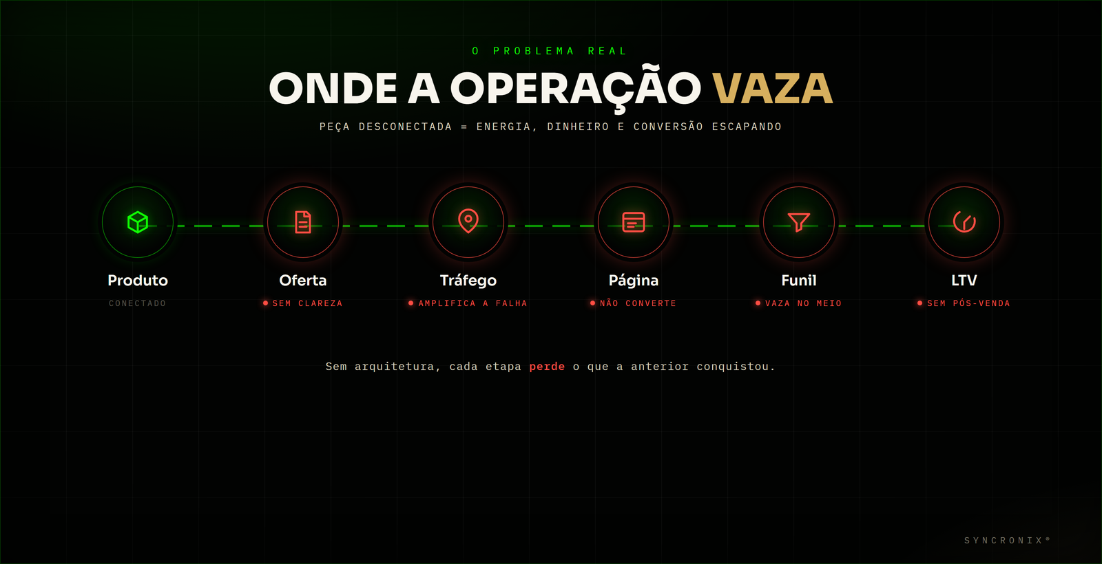 Diagnóstico de operação digital: como identificar gargalos antes de escalar