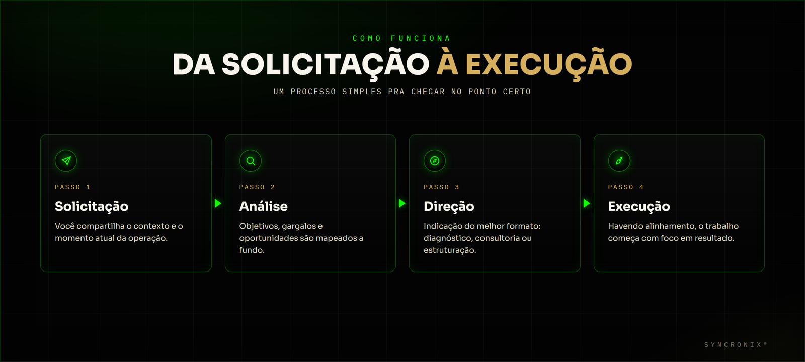 Consultoria de negócios digitais: o que faz, quando contratar e como escolher