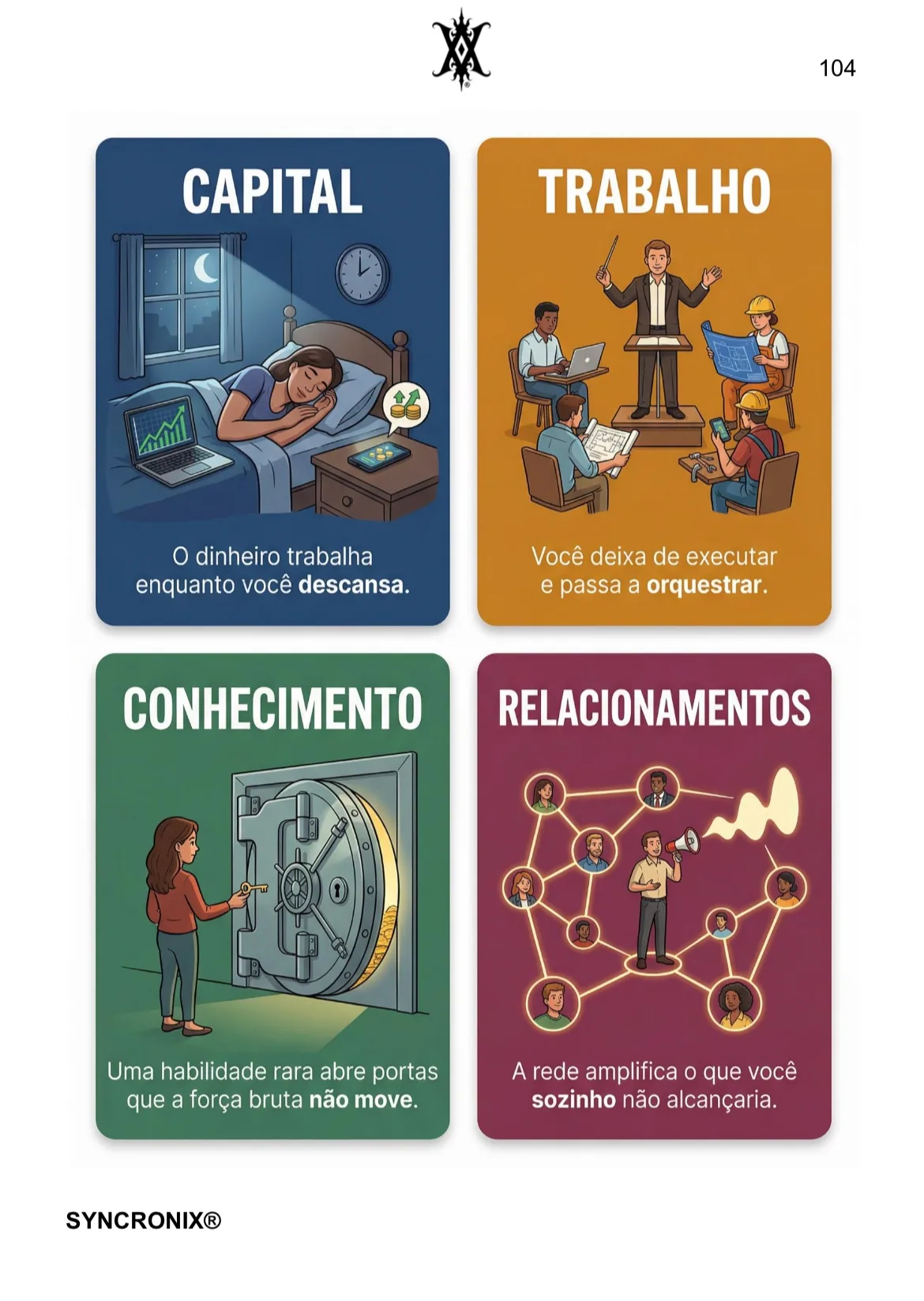 Página 10 do livro A Ciência do Resultado