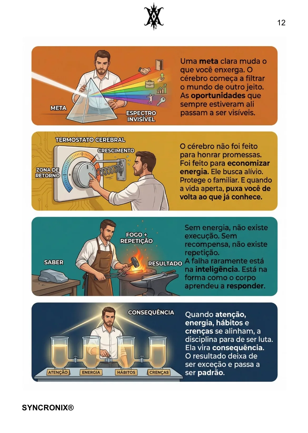 Página 3 do livro A Ciência do Resultado