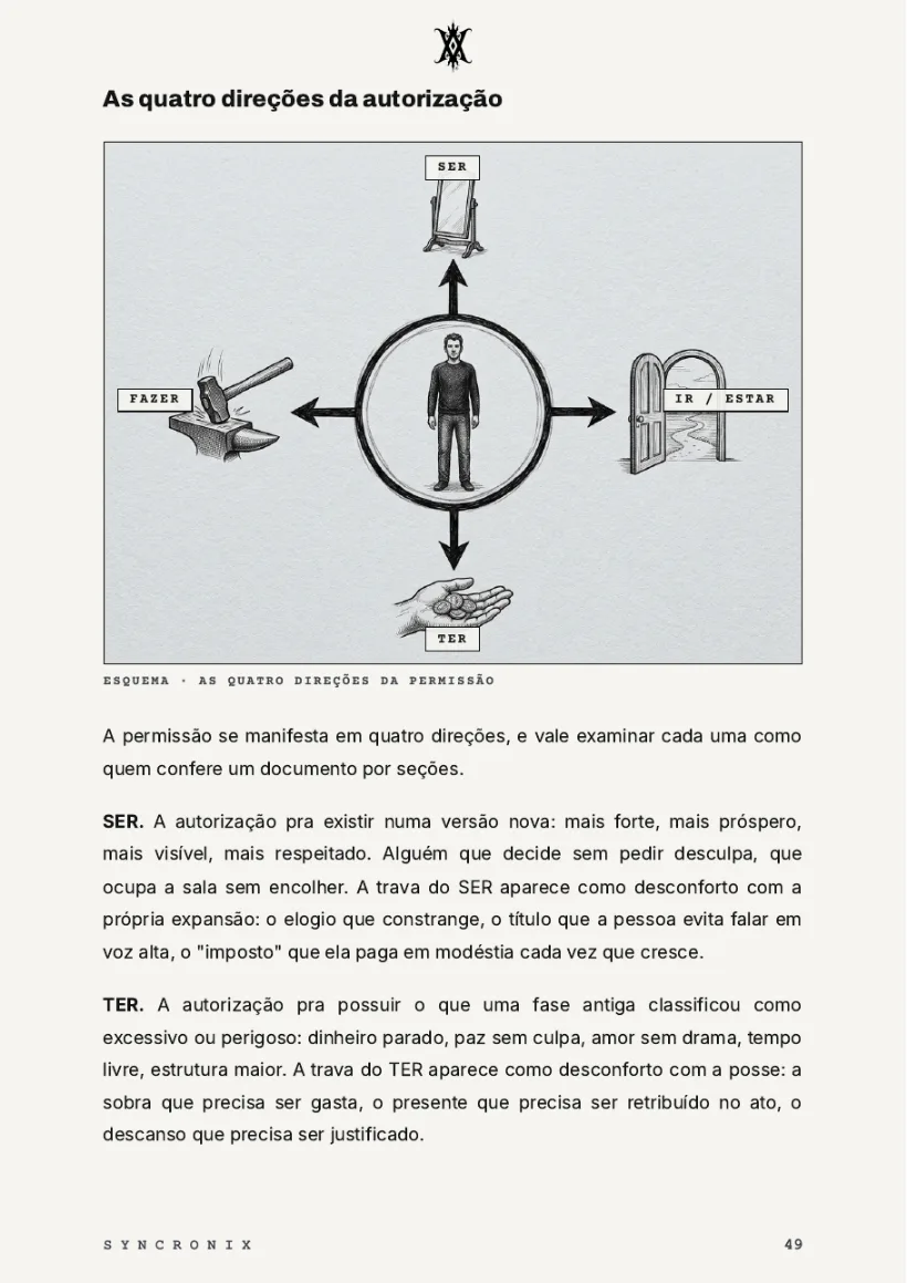Página real do livro: as quatro direções da permissão