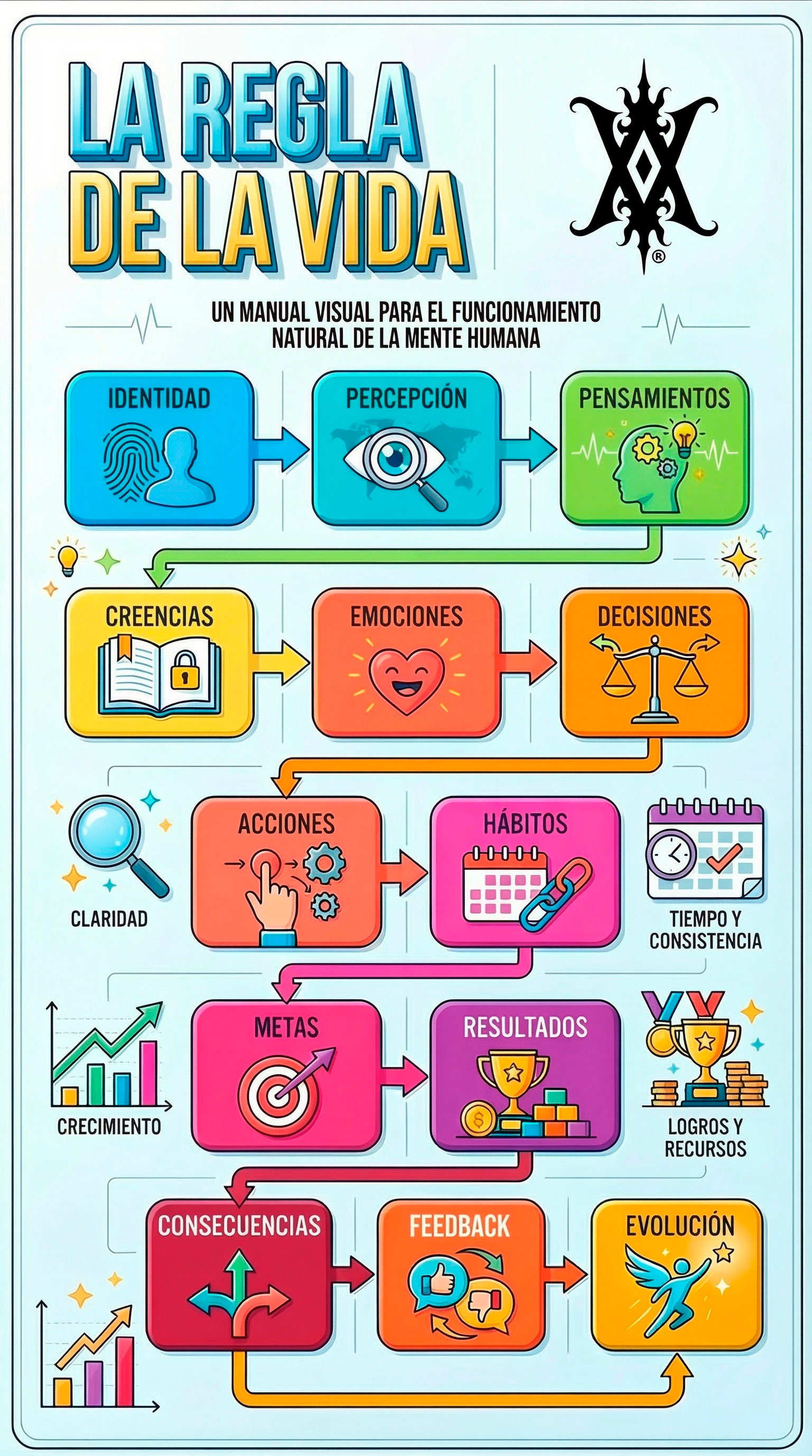 Portada - La Regla de la Vida