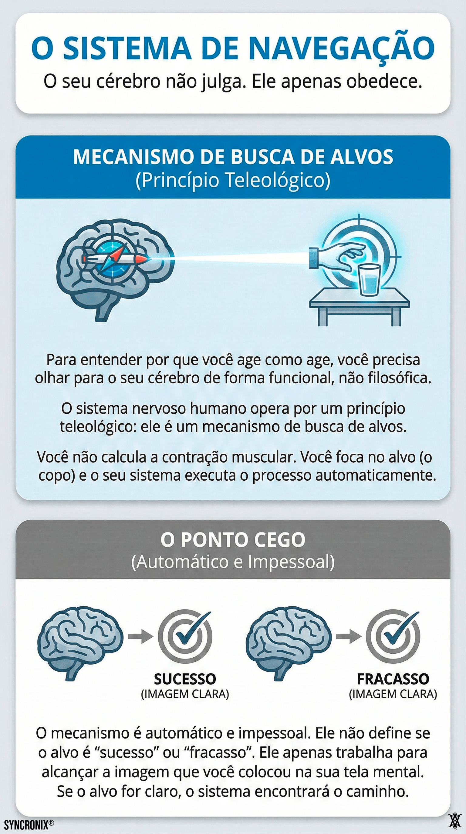 Parte 1 - A Regra da Vida